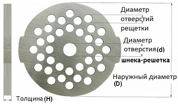 решетки для мясорубок с размерами c размерами0.jpg