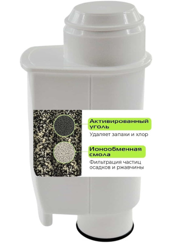 картинка Red Solution CM1590-FLV фильтр для очистки и смягчения воды к кофемашине CM1590 от магазина Интерком-НН фото 5