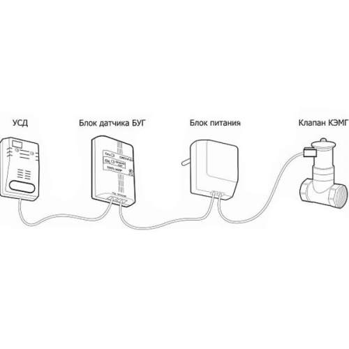 картинка Сигнализатор загазованности БУГ-3М (угарный газ, CO) от магазина Интерком-НН фото 2
