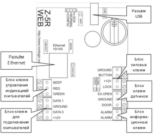 картинка IronLogic Z-5R Web Контроллер электромагнитных и электромеханических замков управлен Ethernet, WiFi от магазина Интерком-НН фото 2