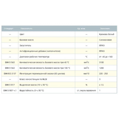 картинка Пищевая пластичная смазка с допуском NSF Н1 EFELE SG-393 (дозатор 20 г)  от магазина Интерком-НН фото 2
