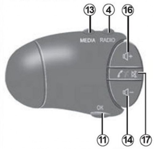 картинка RENAULT 255522215r переключатель подрулевой радио (джойстик) Duster, Largus, Sandero, Logan, Terrano от магазина Интерком-НН