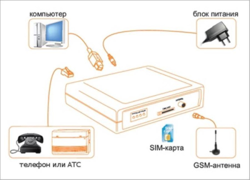 изображение Автономный регистратор сотовых разговоров на SD-карту GSM-Шлюз SpGate MR магазин Компании Интерком-НН фото 2 картинка SpGate MR GSM-Шлюз с функцией записи разговоров на SD-карту от магазина Интерком-НН фото 2