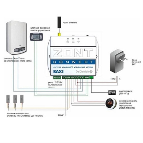 картинка ZONT CONNECT GSM- контроль и управление газовым котлом по OpenTherm от магазина Интерком-НН фото 2