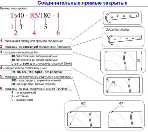 картинка Планка соеденительная Т-обтазная с закрытым торцом для столешниц 38мм R5 матовая, нержавещая сталь от магазина Интерком-НН фото 2