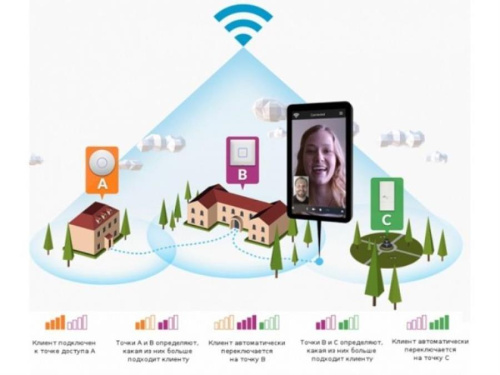 изображение Ubiquiti UniFi AP 3 Pack Точка доступа магазин Компании Интерком-НН фото 3 картинка Ubiquiti UniFi AP 3 Pack Точка доступа от магазина Интерком-НН фото 3