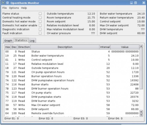 картинка OpenTherm-Gateway-USB шлюз мониторинга и администрирования котла по протоколу OpenTherm через USB от магазина Интерком-НН фото 3