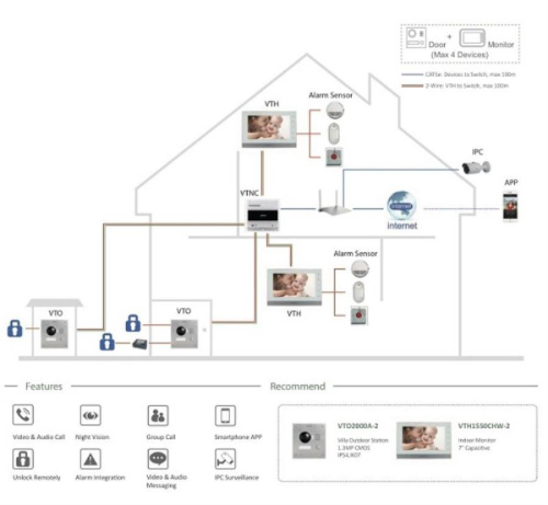 изображение IP контроллер + блок питания для подключения 4х 2-Wire устройств Dahua VTNC3000A магазин Компании Интерком-НН фото 2 картинка Dahua VTNC3000A IP контроллер + блок питания для подключения 4х 2-Wire устройств Dahua от магазина Интерком-НН фото 2