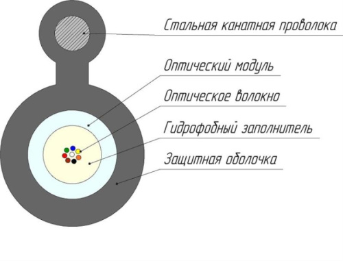 изображение Кабель оптический SNR-FOCA-UT1-04-C Corning SMF-28 Ultra с вынесенным силовым элементом магазин Компании Интерком-НН фото 2 картинка Кабель оптический SNR-FOCA-UT1-04-C Corning SMF-28 Ultra с вынесенным силовым элементом от магазина Интерком-НН фото 2