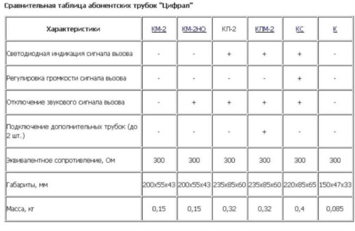 картинка Цифрал КМ-2НО Трубка абонентская переговорная от магазина Интерком-НН фото 2