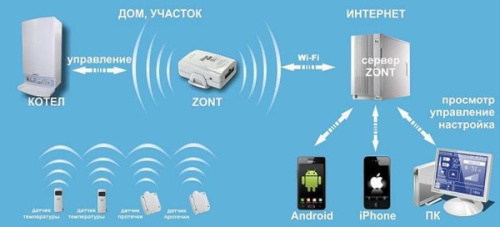 картинка ZONT H-2 Wi-Fi контроллер управления котлом и бойлером через интернет, совместим с OpenTherm от магазина Интерком-НН фото 2