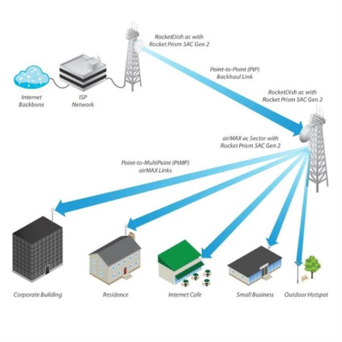 картинка Ubiquiti Rocket Prism 5AC Gen 2 Точка доступа от магазина Интерком-НН фото 2