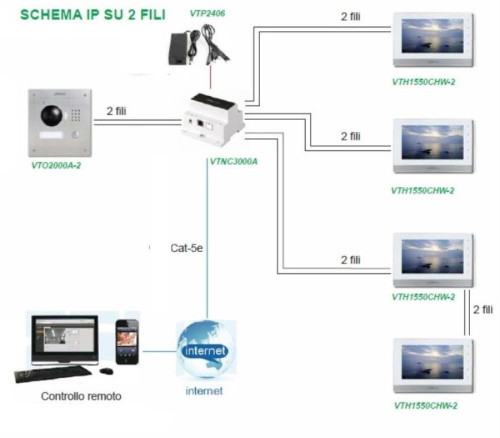 изображение IP контроллер + блок питания для подключения 4х 2-Wire устройств Dahua VTNC3000A магазин Компании Интерком-НН фото 3 картинка Dahua VTNC3000A IP контроллер + блок питания для подключения 4х 2-Wire устройств Dahua от магазина Интерком-НН фото 3
