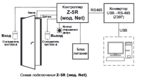 картинка IronLogic Z-5R Net контроллер для управления электромагнитными и электромеханическими замками от магазина Интерком-НН фото 2